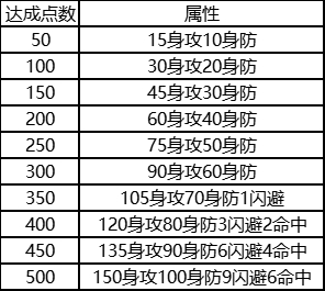 成就.jpg